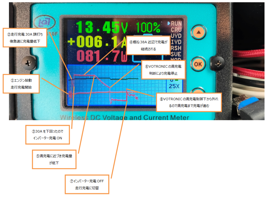 エボリューションシステム充電の流れ | とっぷあうとの趣味 